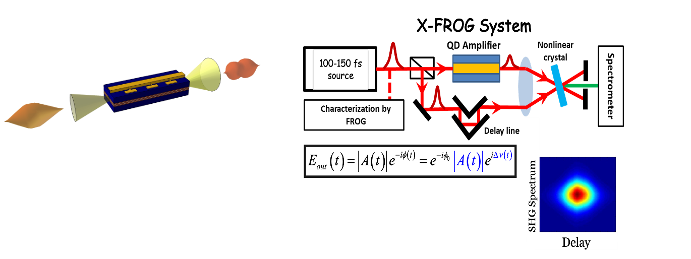 A schematic of an X-FROF system